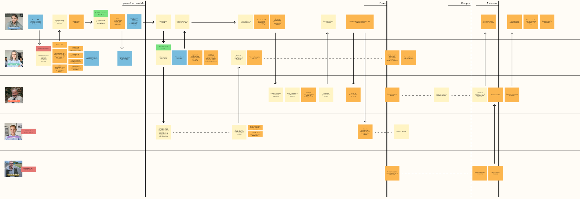 Progettare applicazioni utili per i clienti